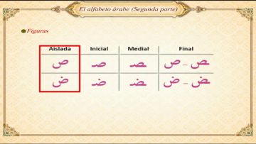 Lecciones de lectura del árabe y Corán (2) – Alfabeto árabe II