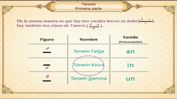 Lecciones de lectura del árabe y Corán (15) – Tanwin I