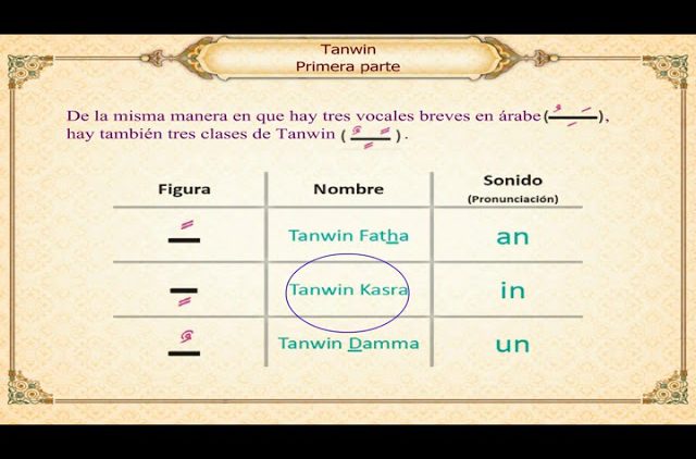Lecciones de lectura del árabe y Corán (15) – Tanwin I