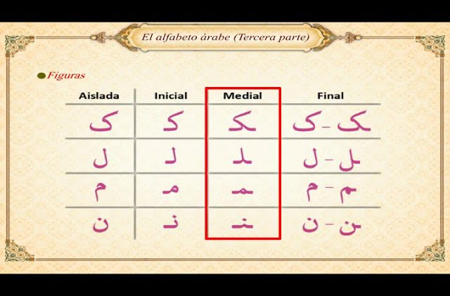 Lecciones de lectura del árabe y Corán (3) – Alfabeto árabe III