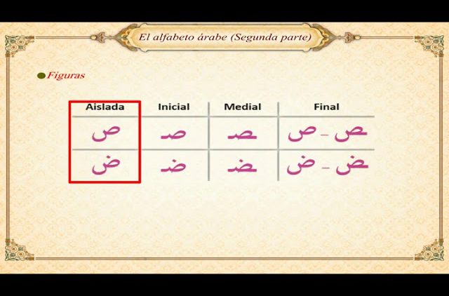 Lecciones de lectura del árabe y Corán (2) – Alfabeto árabe II
