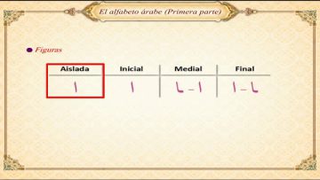 Lecciones de lectura del árabe y Corán (1) – Alfabeto árabe I