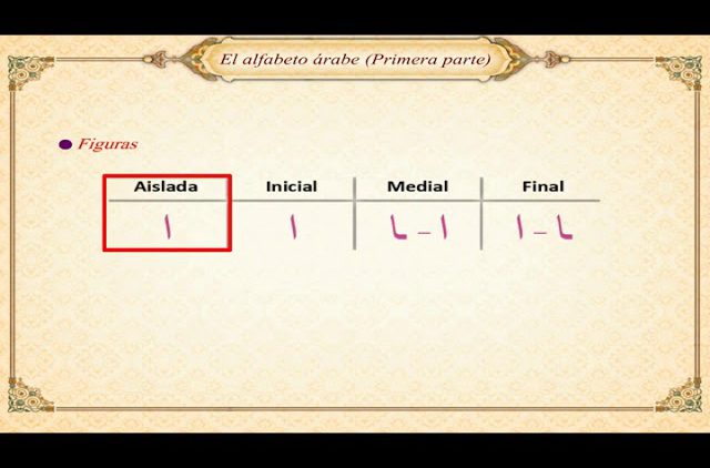Lecciones de lectura del árabe y Corán (1) – Alfabeto árabe I